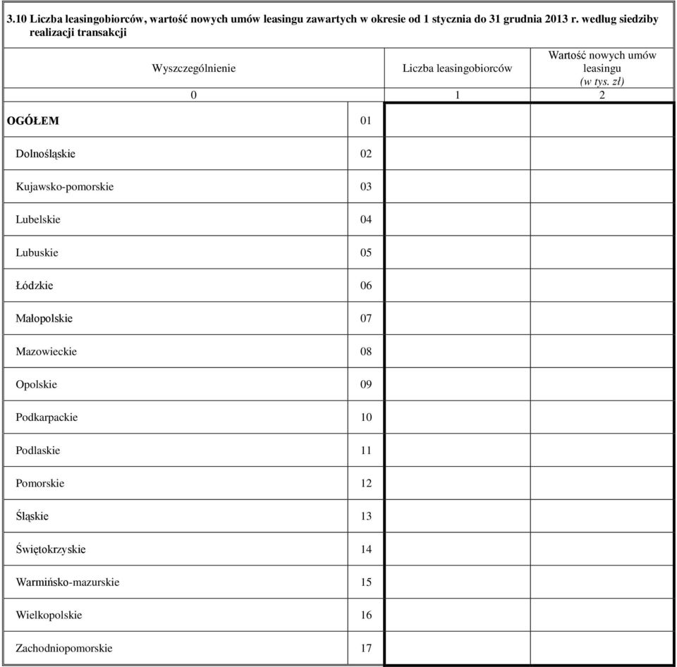 zł) 0 1 2 Dolnośląskie 02 Kujawsko-pomorskie 03 Lubelskie 04 Lubuskie 05 Łódzkie 06 Małopolskie 07 Mazowieckie 08