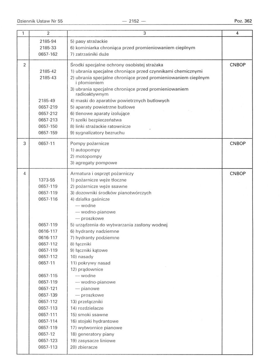 specjalne chroniące przed czynnikami chemicznymi 2185-43 2) ubrania specjalne chroniące przed promieniowaniem cieplnym i płomien i em 3) ubrania specjalne chroniące przed promieniowaniem