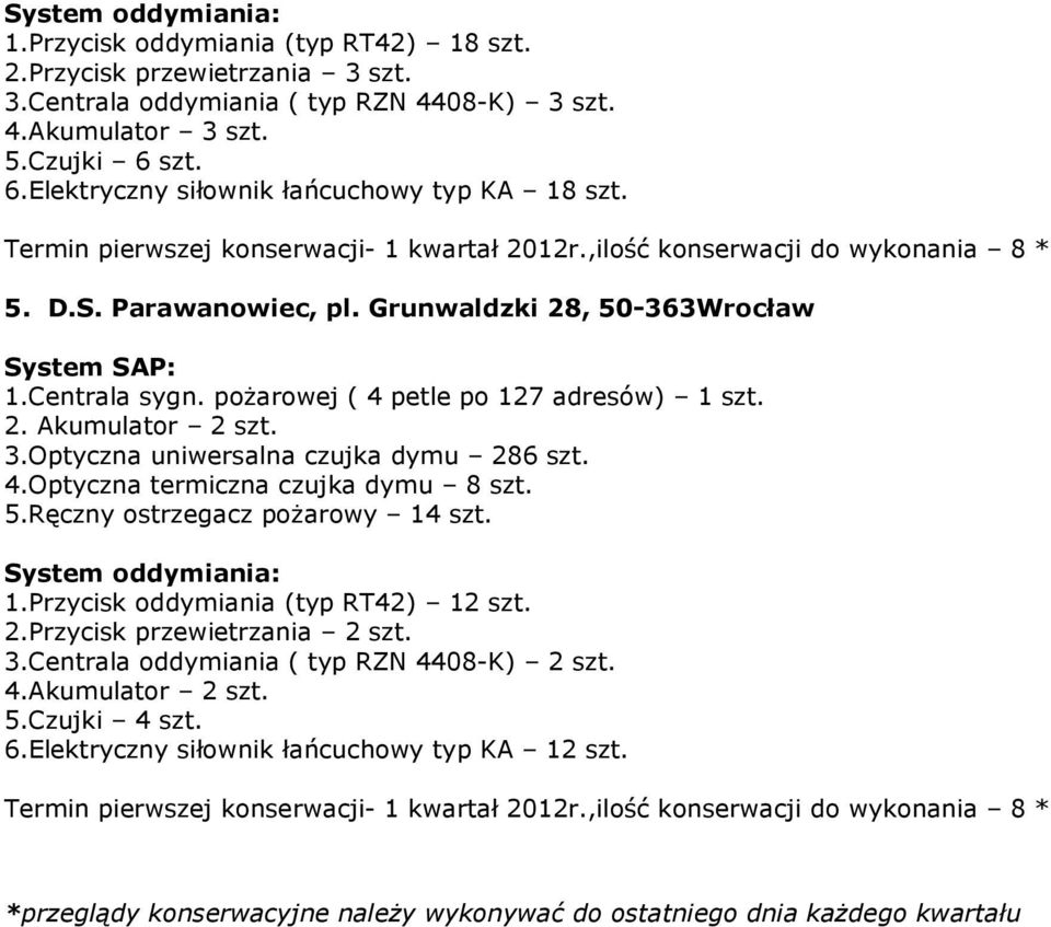 Grunwaldzki 28, 50-363Wrocław System SAP: 1.Centrala sygn. poŝarowej ( 4 petle po 127 adresów) 1 szt. 2. Akumulator 2 szt. 3.Optyczna uniwersalna czujka dymu 286 szt. 4.Optyczna termiczna czujka dymu 8 szt.