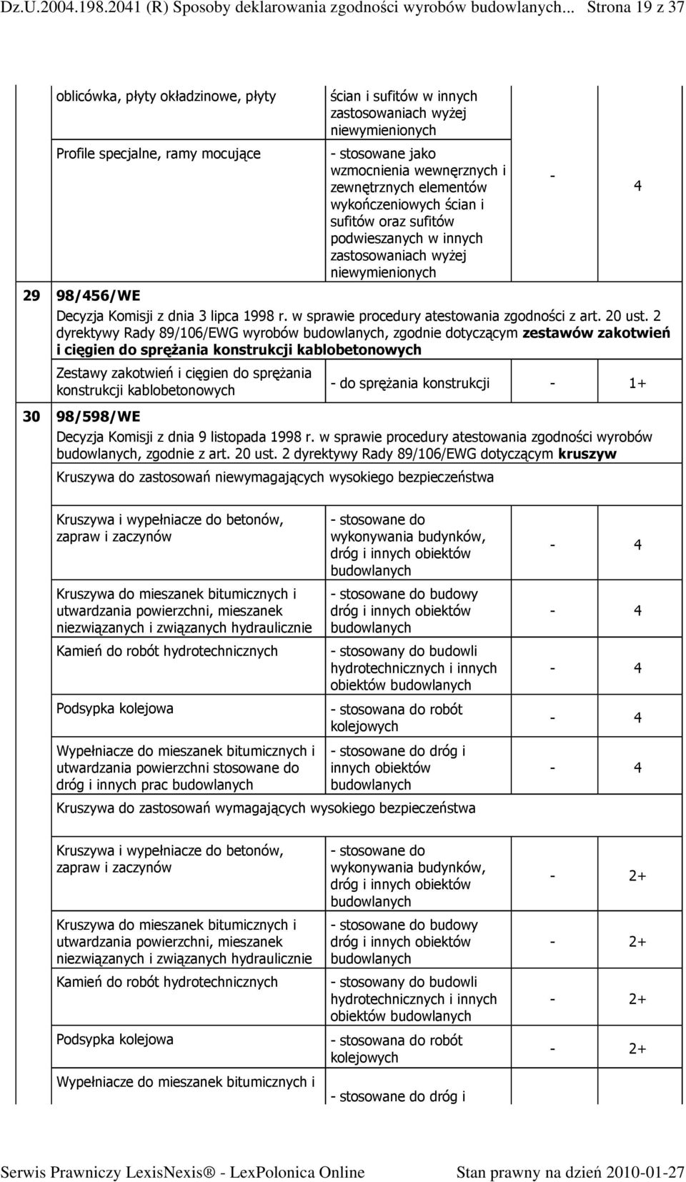 zewnętrznych elementów wykończeniowych ścian i sufitów oraz sufitów podwieszanych w innych zastosowaniach wyŝej niewymienionych 29 98/56/WE Decyzja Komisji z dnia lipca 998 r.