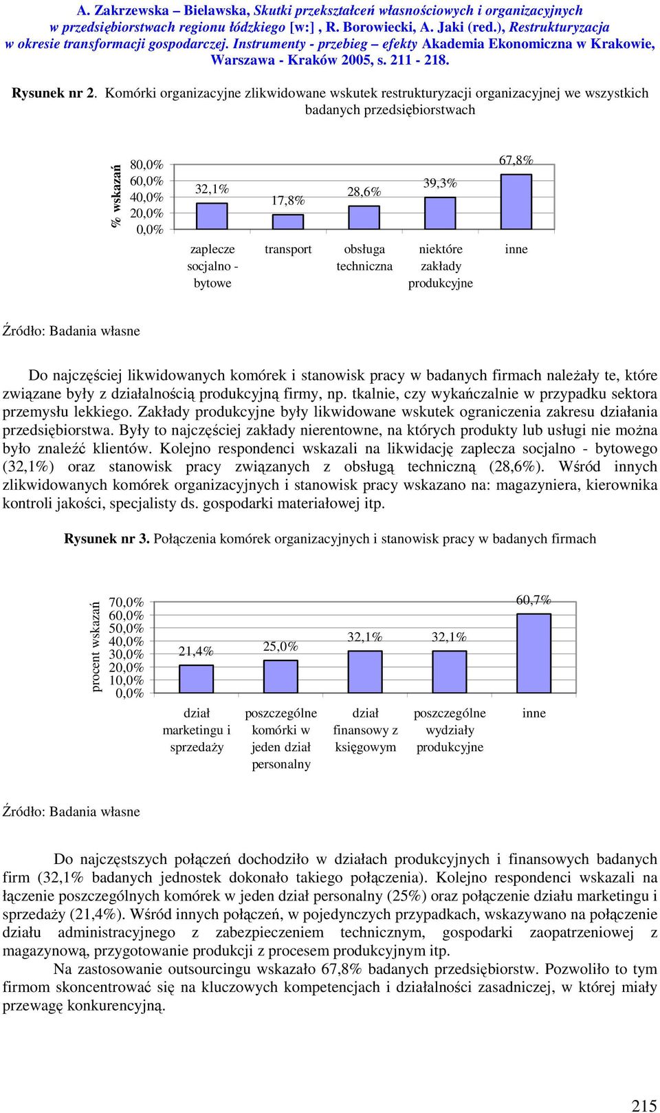 transport 28,6% obsługa techniczna 39,3% niektóre zakłady produkcyjne 67,8% inne Źródło: Badania własne Do najczęściej likwidowanych komórek i stanowisk pracy w badanych firmach należały te, które