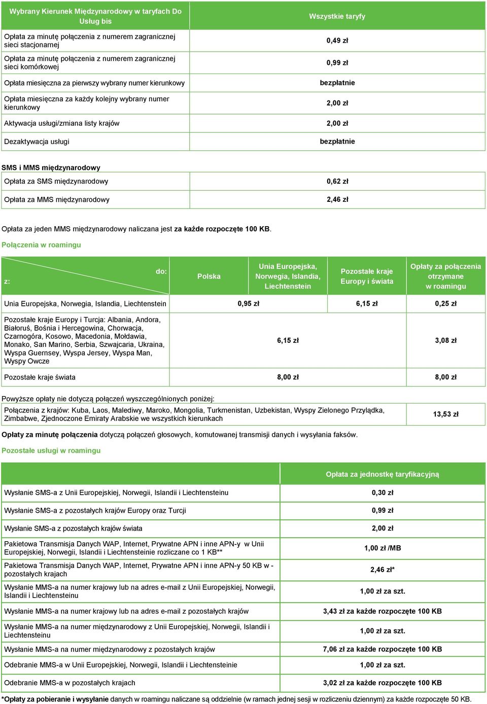 SMS międzynarodowy za MMS międzynarodowy 0,62 zł 2,46 zł za jeden MMS międzynarodowy naliczana jest za każde rozpoczęte 100 KB.
