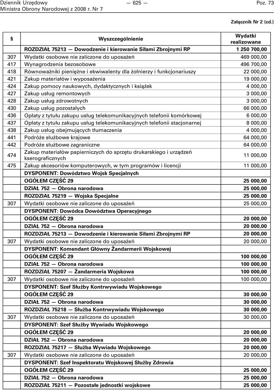 496 700,00 418 Równoważniki pieniężne i ekwiwalenty dla żołnierzy i funkcjonariuszy 22 000,00 421 Zakup materiałów i wyposażenia 19 000,00 424 Zakup pomocy naukowych, dydaktycznych i książek 4 000,00