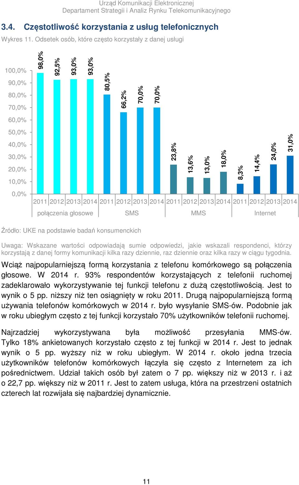 Uwaga: Wskazane wartości odpowiadają sumie odpowiedzi, jakie wskazali respondenci, którzy korzystają z danej formy komunikacji kilka razy dziennie, raz dziennie oraz kilka razy w ciągu tygodnia.