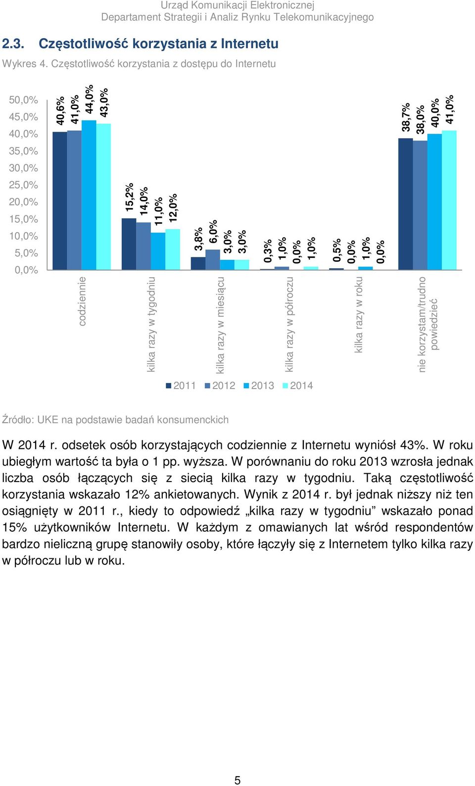 półroczu 15,2% 14,0% 11,0% 12,0% 3,8% 6,0% 3,0% 3,0% 0,3% 1,0% 1,0% 0,5% 1,0% kilka razy w roku nie korzystam/trudno powiedzieć W 2014 r.