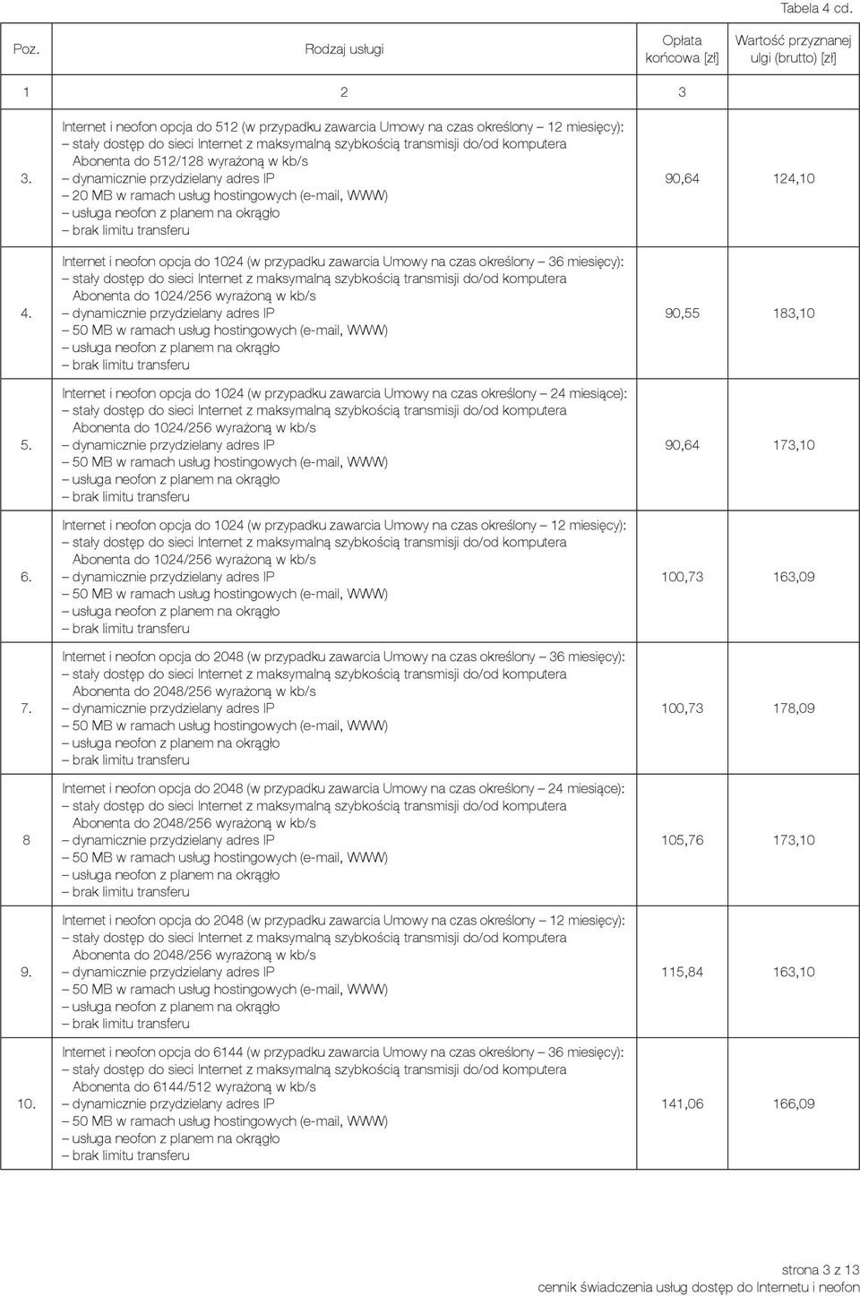 do 1024 (w przypadku zawarcia Umowy na czas określony 36 miesięcy): Abonenta do 1024/256 wyrażoną w kb/s Internet i neofon opcja do 1024 (w przypadku zawarcia Umowy na czas określony 24 miesiące):