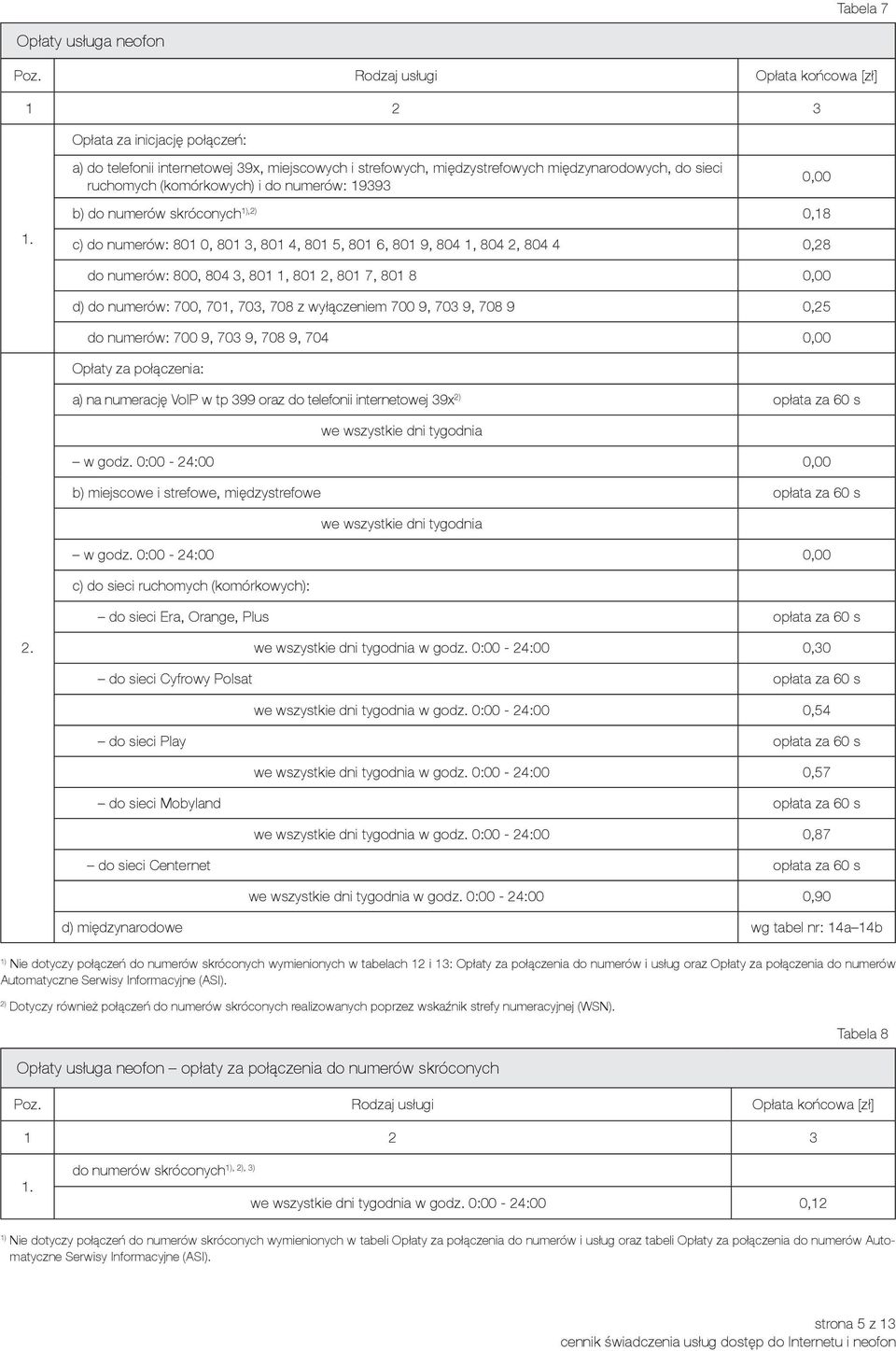 numerów: 700, 701, 703, 708 z wyłączeniem 700 9, 703 9, 708 9 0,25 do numerów: 700 9, 703 9, 708 9, 704 0,00 Opłaty za połączenia: a) na numerację VoIP w tp 399 oraz do telefonii internetowej 39x 2)