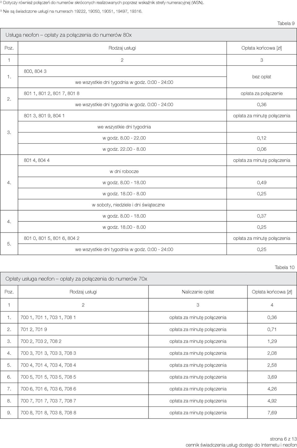 0:00-24:00 bez opłat 801 1, 801 2, 801 7, 801 8 opłata za połączenie we wszystkie dni tygodnia w godz. 0:00-24:00 0,36 801 3, 801 9, 804 1 opłata za minutę połączenia 3.