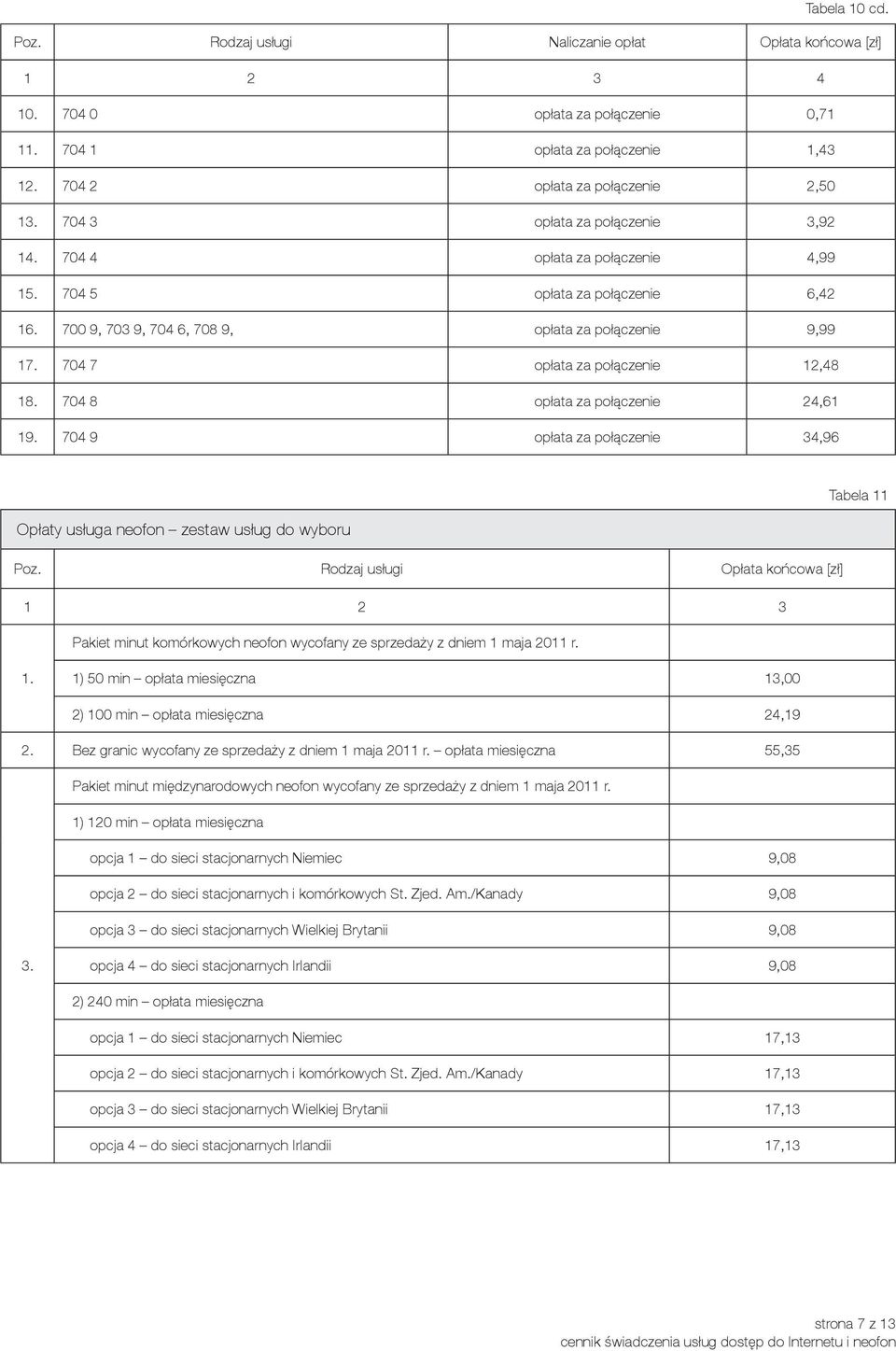 704 8 opłata za połączenie 24,61 19. 704 9 opłata za połączenie 34,96 Tabela 11 Opłaty usługa neofon zestaw usług do wyboru Pakiet minut komórkowych neofon wycofany ze sprzedaży z dniem 1 maja 2011 r.