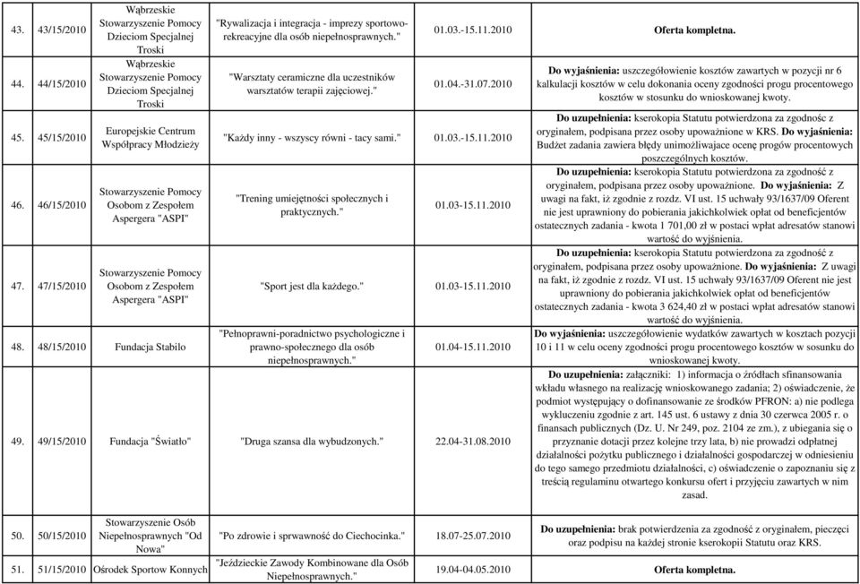 Osobom z Zespołem Aspergera "ASPI" Stowarzyszenie Pomocy Osobom z Zespołem Aspergera "ASPI" 48.