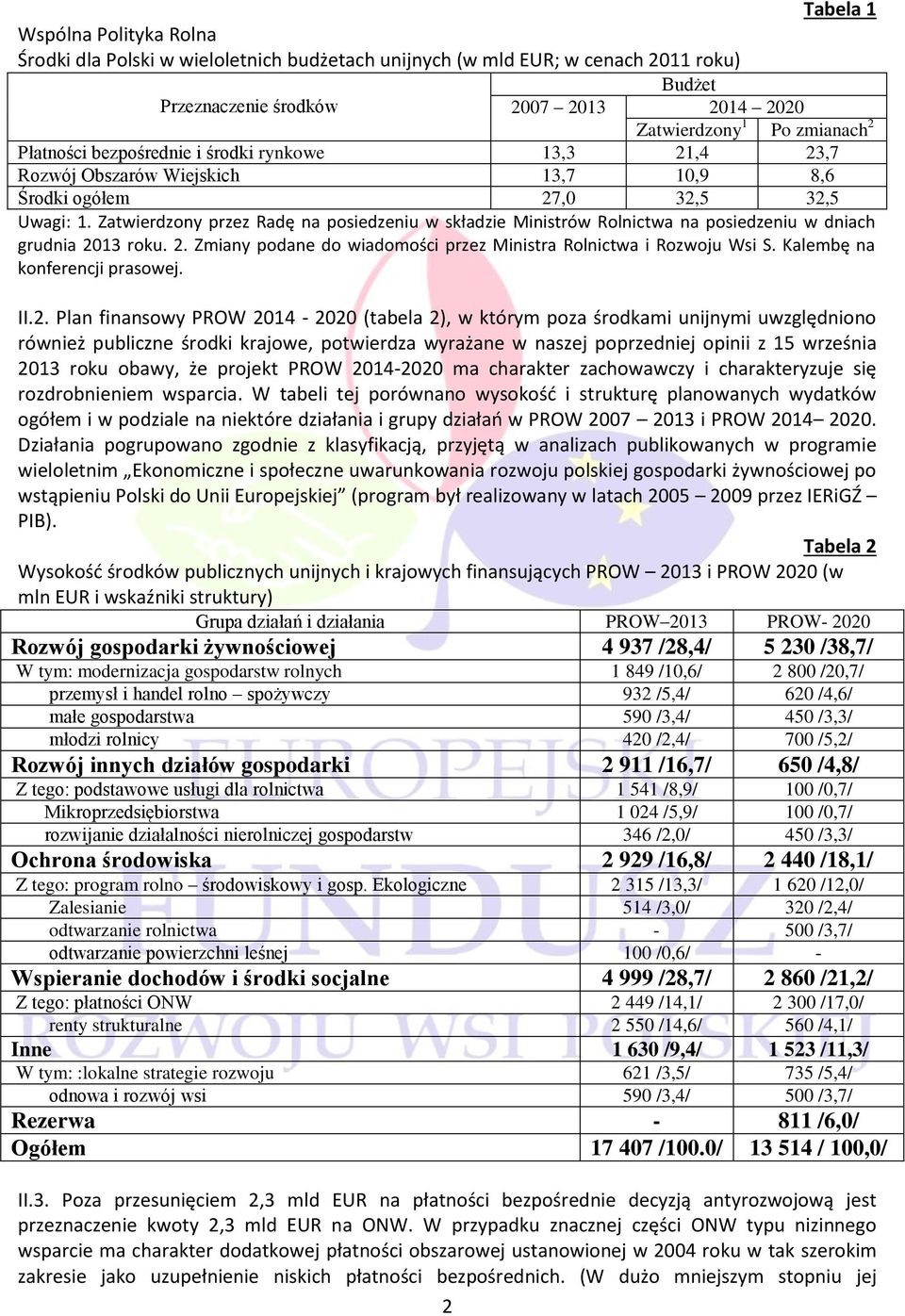 Zatwierdzony przez Radę na posiedzeniu w składzie Ministrów Rolnictwa na posiedzeniu w dniach grudnia 2013 roku. 2. Zmiany podane do wiadomości przez Ministra Rolnictwa i Rozwoju Wsi S.