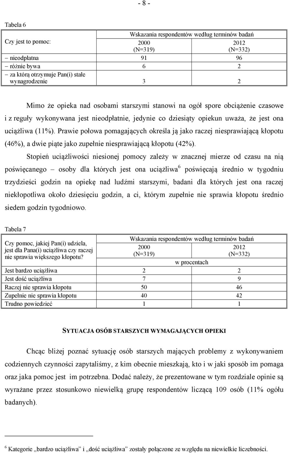 Prawie połowa pomagających określa ją jako raczej niesprawiającą kłopotu (46%), a dwie piąte jako zupełnie niesprawiającą kłopotu (42%).