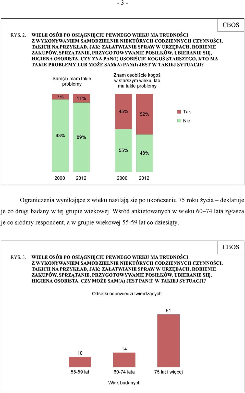 PRZYGOTOWYWANIE POSIŁKÓW, UBIERANIE SIĘ, HIGIENA OSOBISTA. CZY ZNA PAN(I) OSOBIŚCIE KOGOŚ STARSZEGO, KTO MA TAKIE PROBLEMY LUB MOŻE SAM(A) PAN(I) JEST W TAKIEJ SYTUACJI?