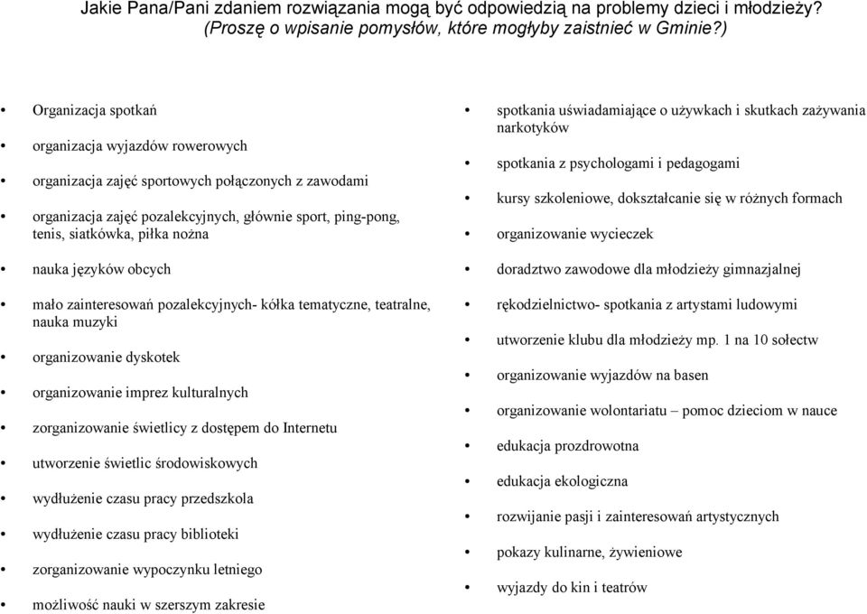 spotkania uświadamiające o używkach i skutkach zażywania narkotyków spotkania z psychologami i pedagogami kursy szkoleniowe, dokształcanie się w różnych formach organizowanie wycieczek nauka języków