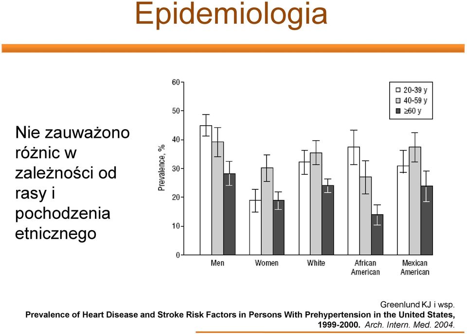Prevalence of Heart Disease and Stroke Risk Factors in