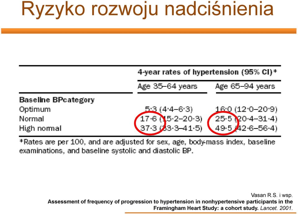 hypertension in nonhypertensive participants in