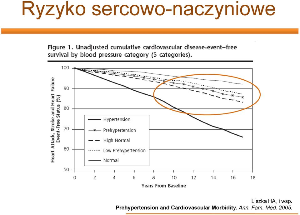 Prehypertension and