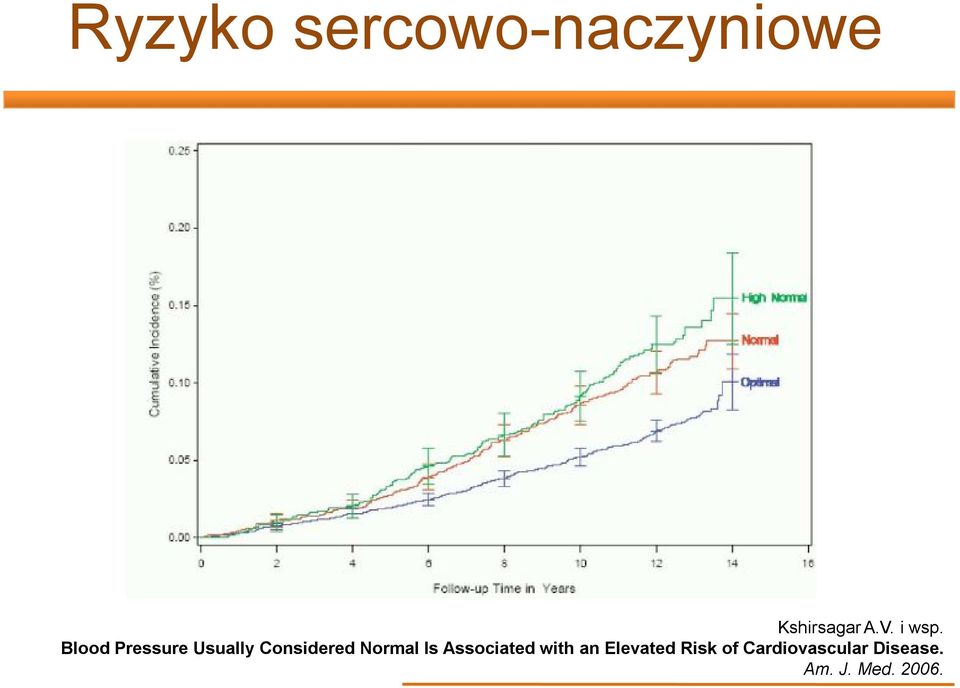 Blood Pressure Usually Considered Normal