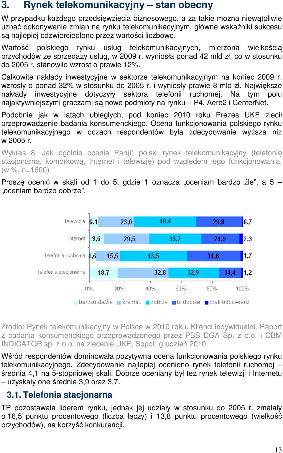 wyniosła ponad 42 mld zł, co w stosunku do 2005 r. stanowiło wzrost o prawie 12%. Całkowite nakłady inwestycyjne w sektorze telekomunikacyjnym na koniec 2009 r.