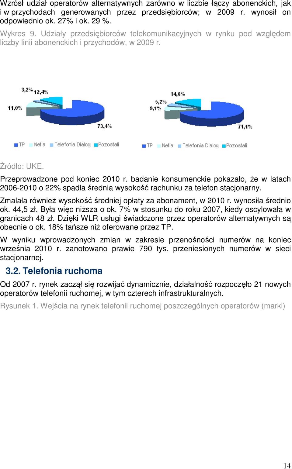 badanie konsumenckie pokazało, Ŝe w latach 2006-2010 o 22% spadła średnia wysokość rachunku za telefon stacjonarny. Zmalała równieŝ wysokość średniej opłaty za abonament, w 2010 r.