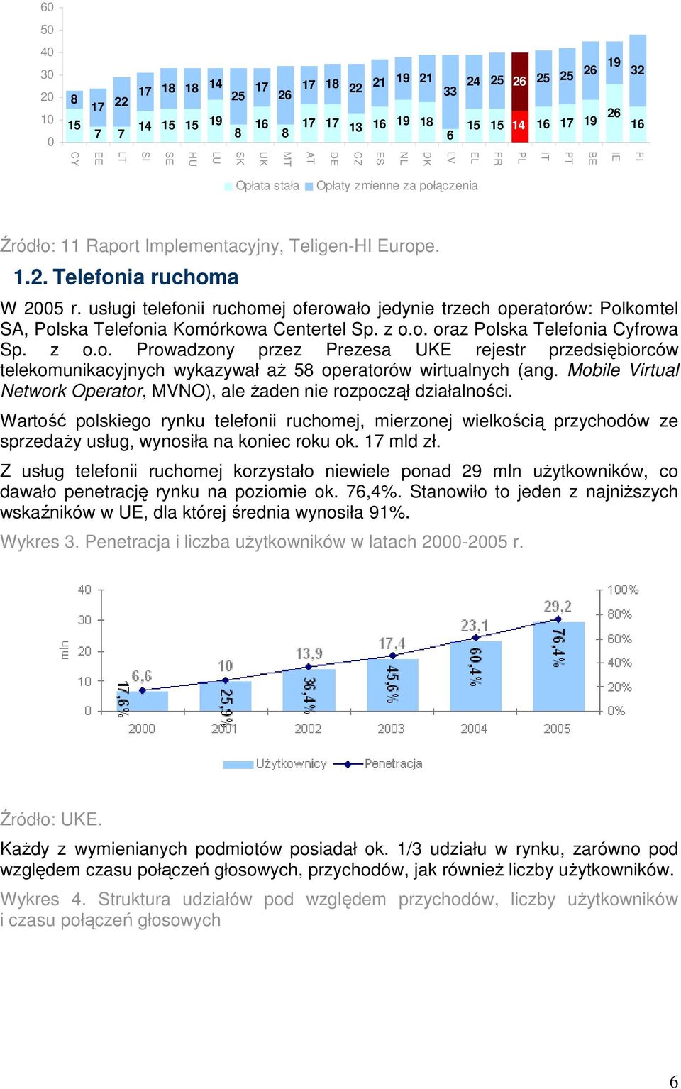 usługi telefonii ruchomej oferowało jedynie trzech operatorów: Polkomtel SA, Polska Telefonia Komórkowa Centertel Sp. z o.o. oraz Polska Telefonia Cyfrowa Sp. z o.o. Prowadzony przez Prezesa UKE rejestr przedsiębiorców telekomunikacyjnych wykazywał aŝ 58 operatorów wirtualnych (ang.