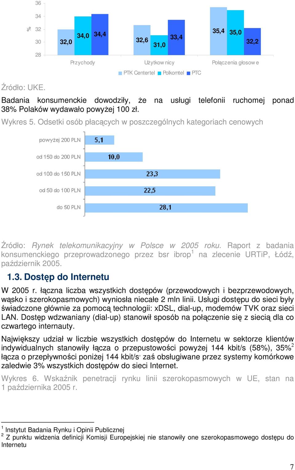 Odsetki osób płacących w poszczególnych kategoriach cenowych Źródło: Rynek telekomunikacyjny w Polsce w 2005 roku.