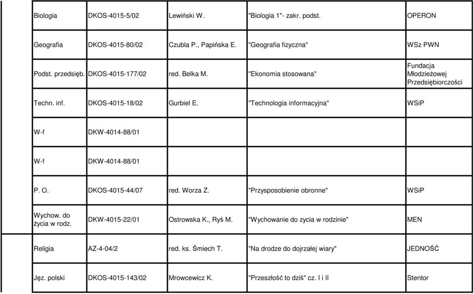 inf. DKOS-4015-18/02 Gurbiel E. "Technologia informacyjna" WSiP P. O. DKOS-4015-44/07 red. Worza Z. "Przysposobienie obronne" WSiP Wychow.