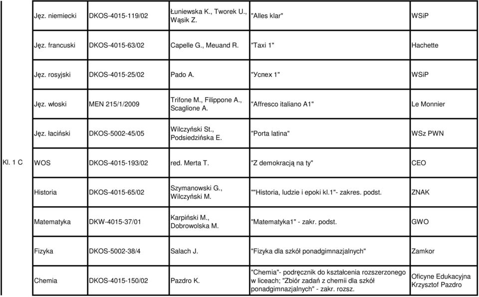 1 C WOS DKOS-4015-193/02 red. Merta T. "Z demokracją na ty" CEO Historia DKOS-4015-65/02 Szymanowski G., Wilczyński M. ""Historia, ludzie i epoki kl.1"- zakres. podst.