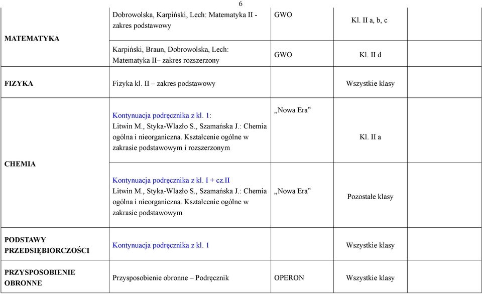 Kształcenie ogólne w zakrasie podstawowym i rozszerzonym Kl. II a CHEMIA Kontynuacja z kl. I + cz.ii Litwin M., Styka-Wlazło S., Szamańska J.