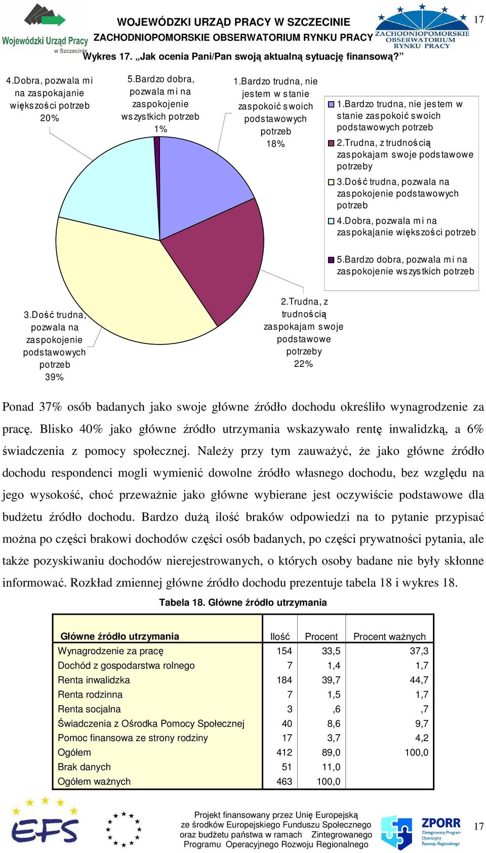 Trudna, z trudnoś cią zas pokajam swoje pods tawowe potrzeby 3.Doś ć trudna, pozwala na zas pokojenie pods tawowych potrzeb 4.Dobra, pozwala m i na zas pokajanie większości potrzeb 5.