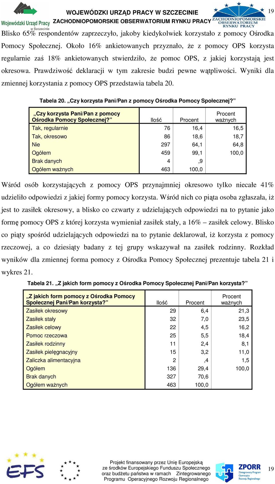 Prawdziwość deklaracji w tym zakresie budzi pewne wątpliwości. Wyniki dla zmiennej korzystania z pomocy OPS przedstawia tabela 20. Tabela 20. Czy korzysta Pani/Pan z pomocy Ośrodka Pomocy Społecznej?