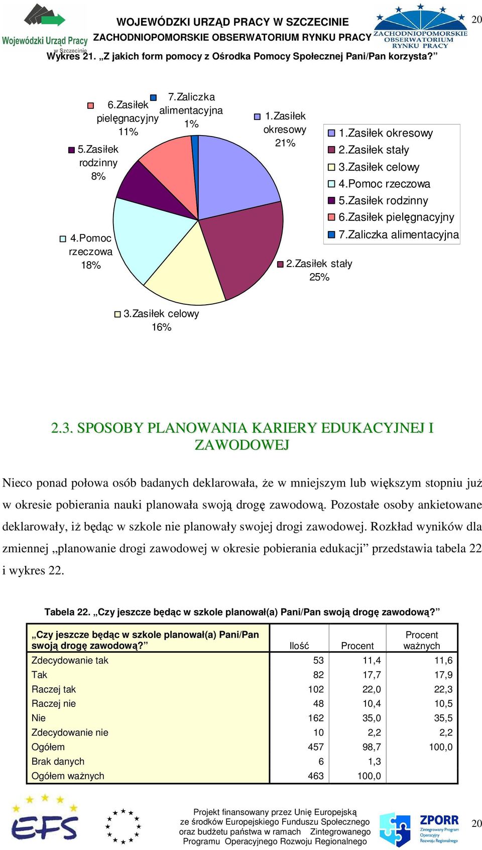 Zasiłek celowy 16% 2.3.