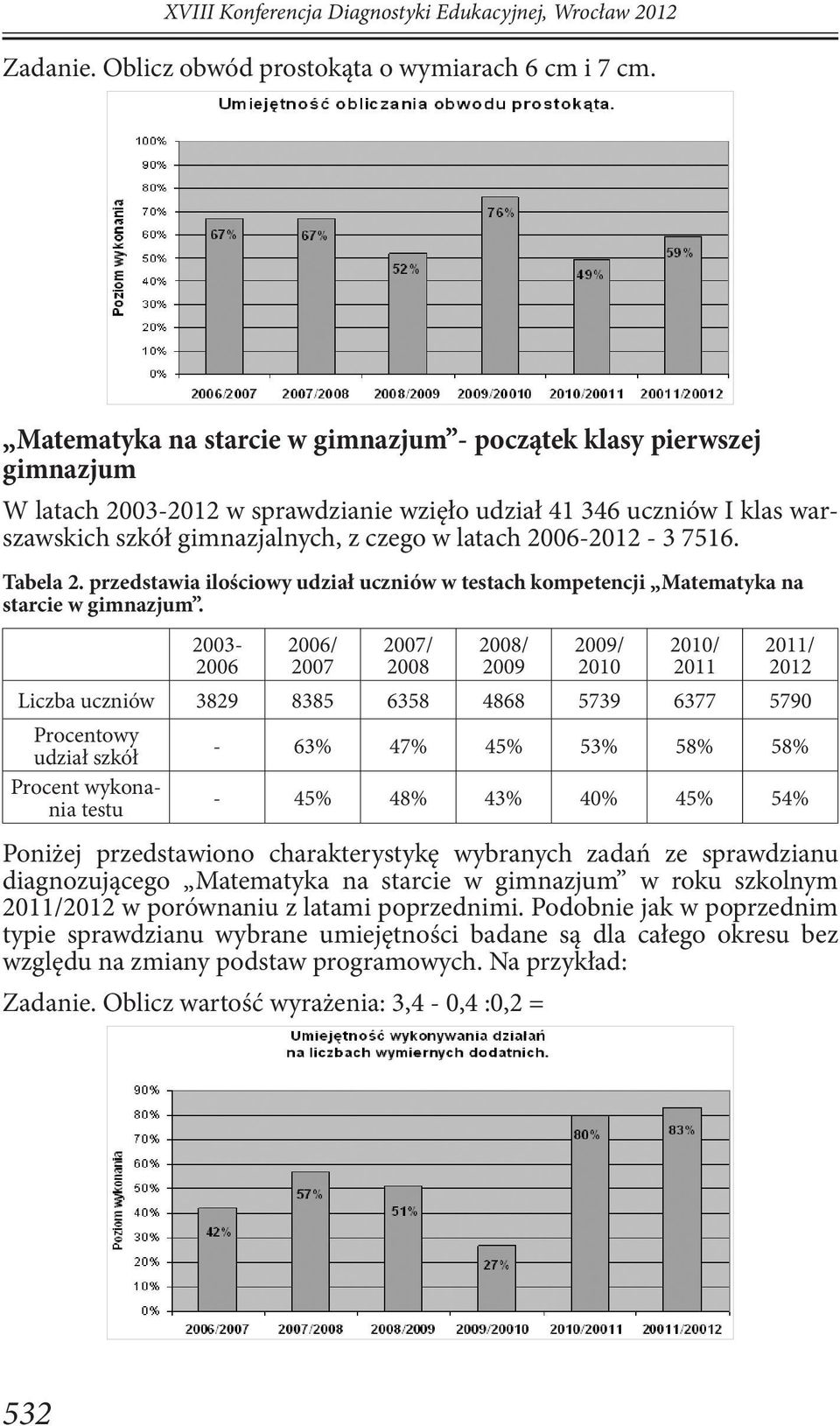 2006-2012 - 3 7516. Tabela 2. przedstawia ilościowy udział uczniów w testach kompetencji Matematyka na starcie w gimnazjum.