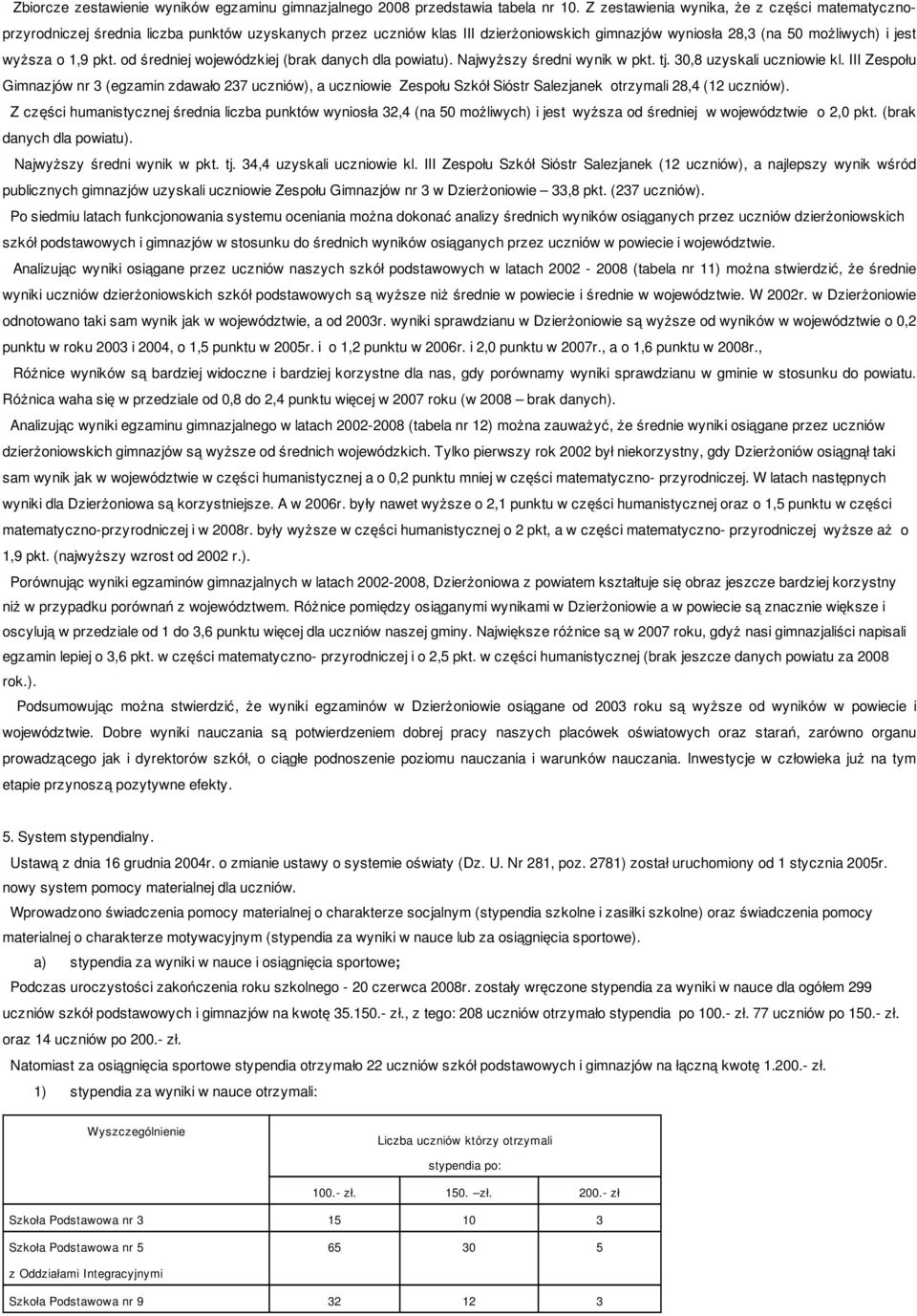 od średniej wojewódzkiej (brak danych dla powiatu). Najwyższy średni wynik w pkt. tj. 30,8 uzyskali uczniowie kl.