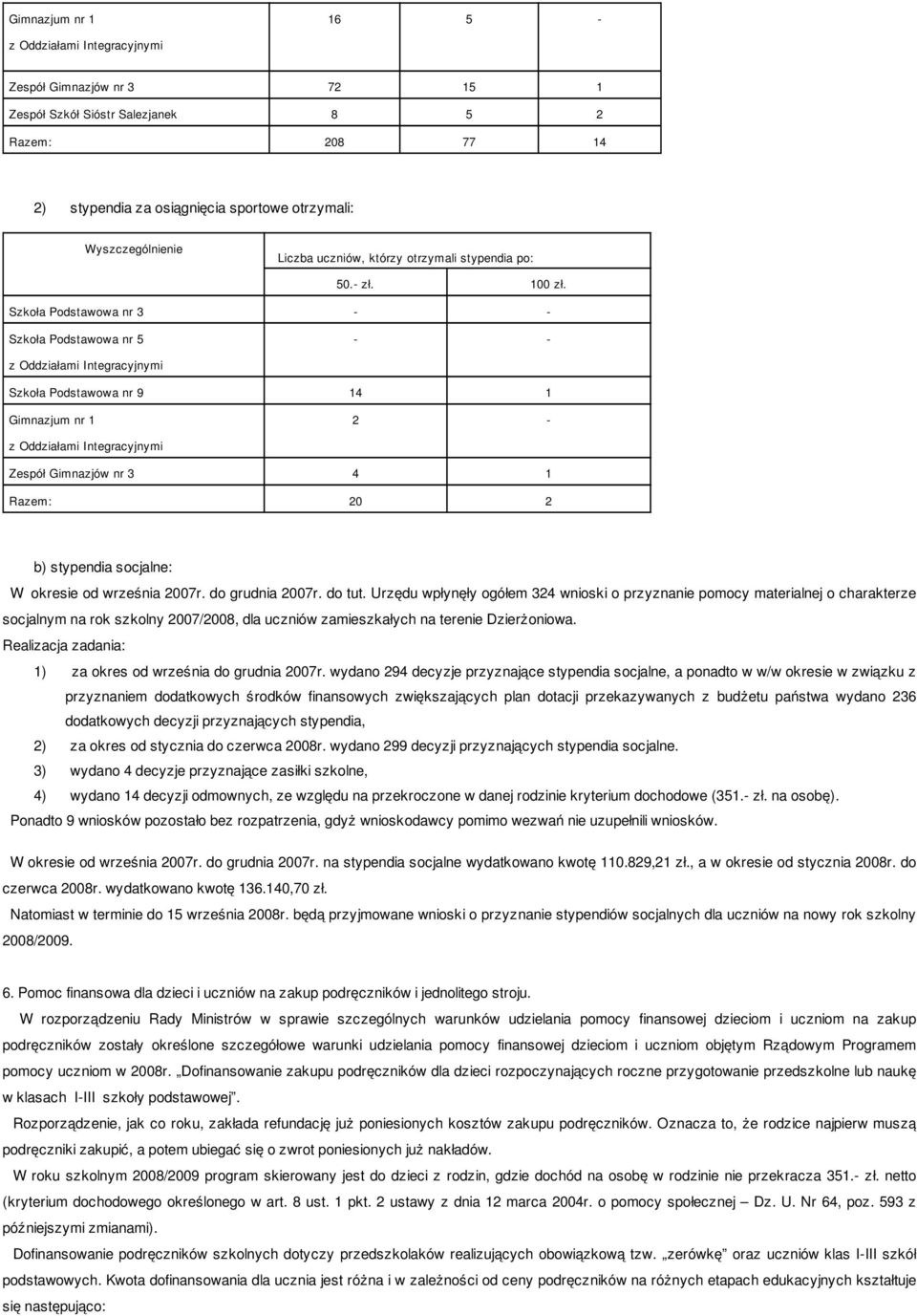 Szkoła Podstawowa nr 3 - - Szkoła Podstawowa nr 5 - - Szkoła Podstawowa nr 9 14 1 Gimnazjum nr 1 2 - Zespół Gimnazjów nr 3 4 1 Razem: 20 2 b) stypendia socjalne: W okresie od września 2007r.