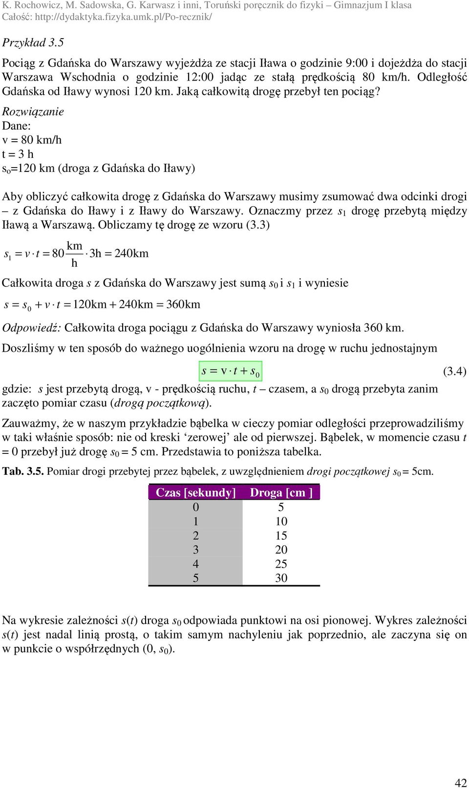 Rozwiązanie Dane: v = 80 km/h t = 3 h s o =120 km (droga z Gdańska do Iławy) Aby obliczyć całkowita drogę z Gdańska do Warszawy musimy zsumować dwa odcinki drogi z Gdańska do Iławy i z Iławy do