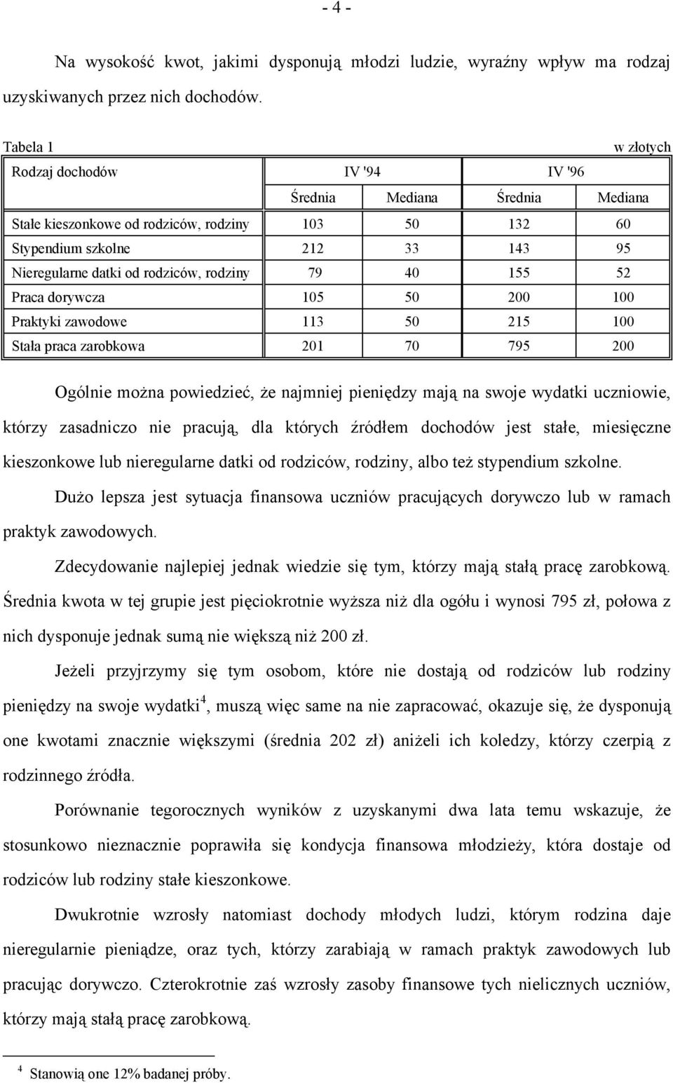 rodziny 79 40 155 52 Praca dorywcza 105 50 200 100 Praktyki zawodowe 113 50 215 100 Stała praca zarobkowa 201 70 795 200 Ogólnie można powiedzieć, że najmniej pieniędzy mają na swoje wydatki