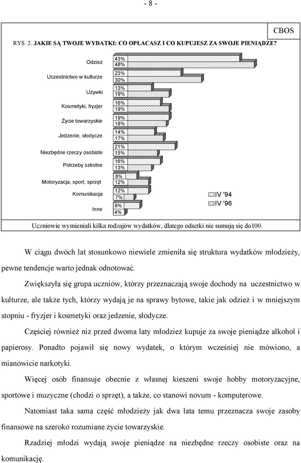 30% 13% 19% 16% 19% 19% 18% 14% 17% 21% 15% 16% 13% 8% 12% 12% 7% 9% 4% IV '94 IV '96 Uczniowie wymieniali kilka rodzajów wydatków, dlatego odsetki nie sumują się do100.