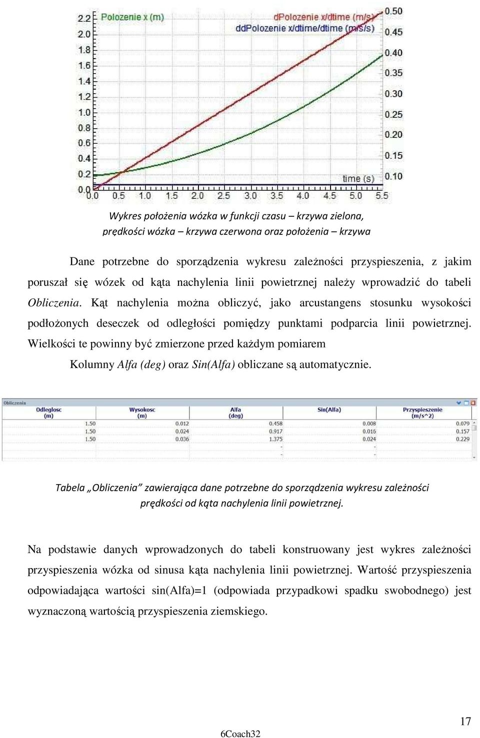 Kąt nachylenia moŝna obliczyć, jako arcustangens stosunku wysokości podłoŝonych deseczek od odległości pomiędzy punktami podparcia linii powietrznej.