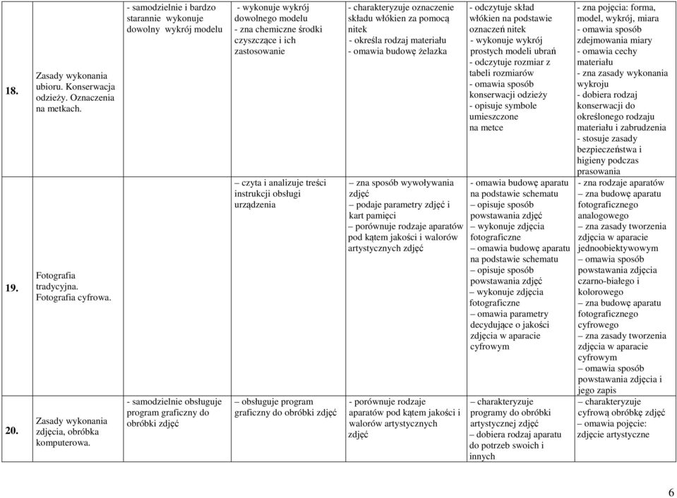 czyta i analizuje treści instrukcji obsługi urządzenia obsługuje program graficzny do obróbki zdjęć - charakteryzuje oznaczenie składu włókien za pomocą nitek - określa rodzaj materiału - omawia