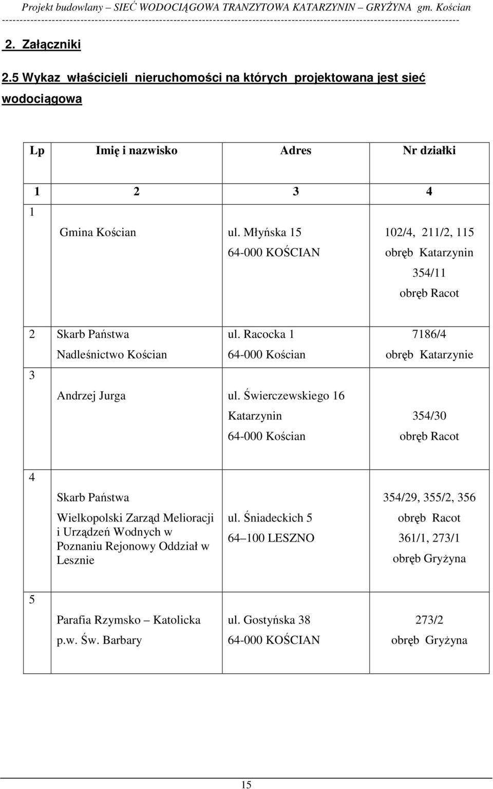 Świerczewskiego 16 Katarzynin 64-000 Kościan 7186/4 obręb Katarzynie 354/30 obręb Racot 4 Skarb Państwa Wielkopolski Zarząd Melioracji i Urządzeń Wodnych w Poznaniu Rejonowy