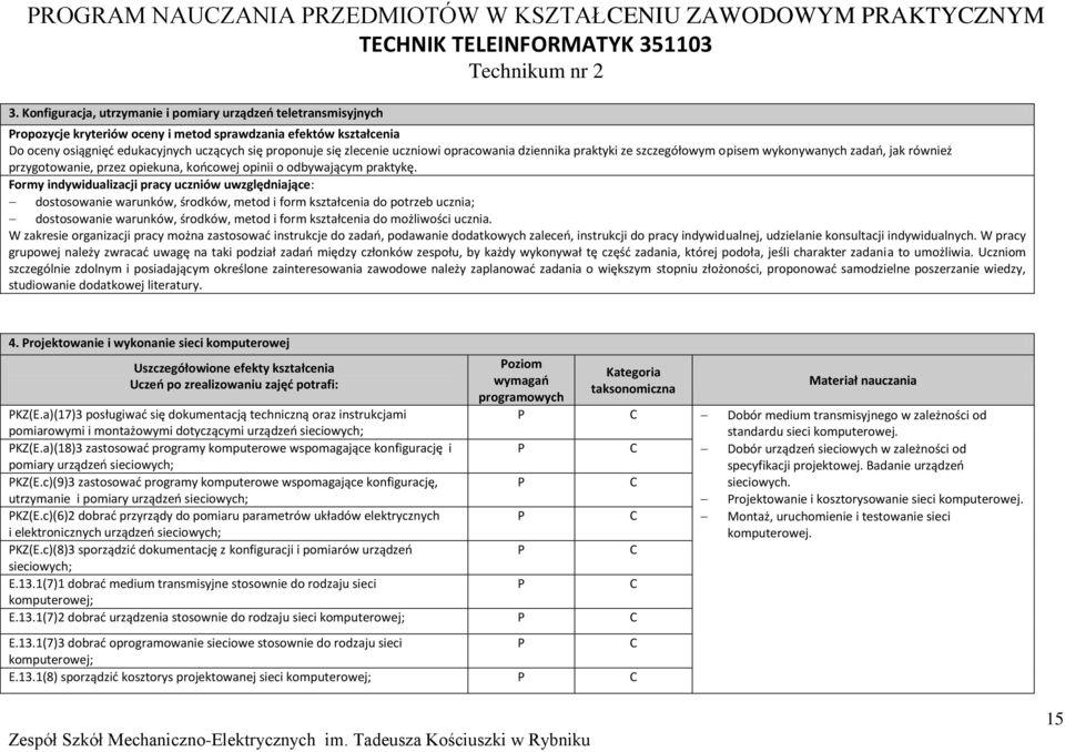 uczniowi opracowania dziennika praktyki ze szczegółowym opisem wykonywanych zadań, jak również przygotowanie, przez opiekuna, końcowej opinii o odbywającym praktykę.