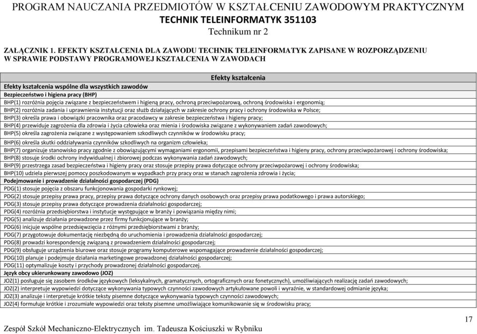 Bezpieczeństwo i higiena pracy (BH) BH(1) rozróżnia pojęcia związane z bezpieczeństwem i higieną pracy, ochroną przeciwpożarową, ochroną środowiska i ergonomią; BH(2) rozróżnia zadania i uprawnienia