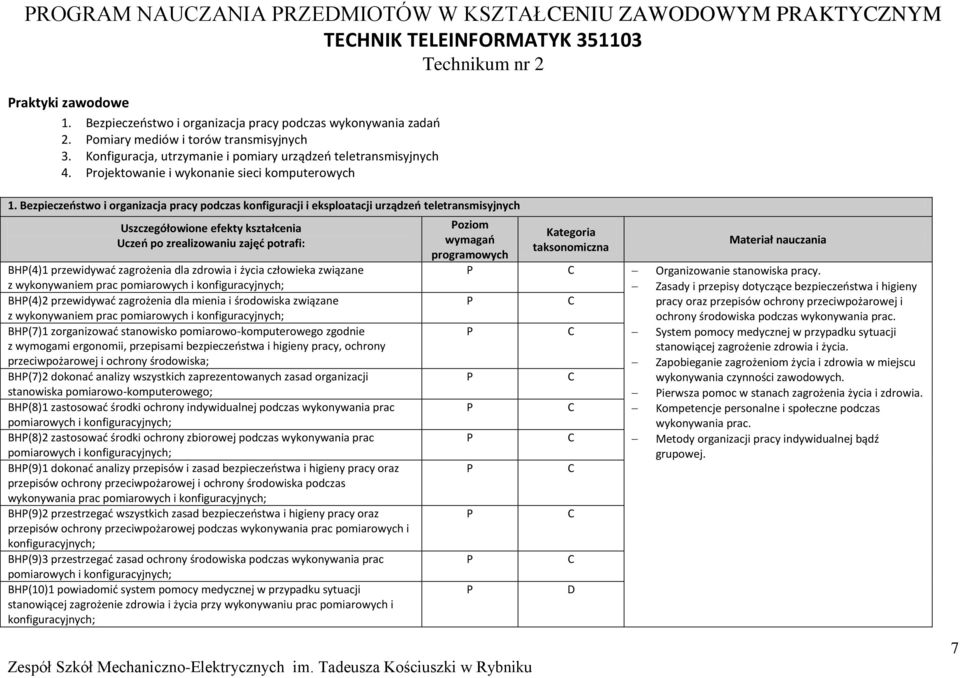 Bezpieczeństwo i organizacja pracy podczas konfiguracji i eksploatacji urządzeń teletransmisyjnych Uszczegółowione efekty kształcenia Uczeń po zrealizowaniu zajęć potrafi: BH(4)1 przewidywać