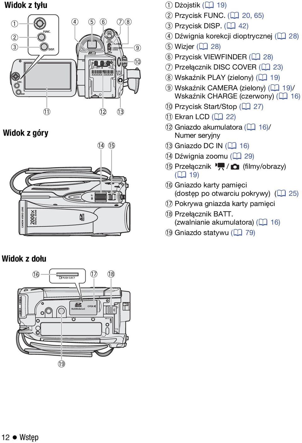 CAMERA (zielony) ( 19)/ Wskaźnik CHARGE (czerwony) ( 16) Przycisk Start/Stop ( 27) Ekran LCD ( 22) Gniazdo akumulatora ( 16)/ Numer seryjny Gniazdo DC IN