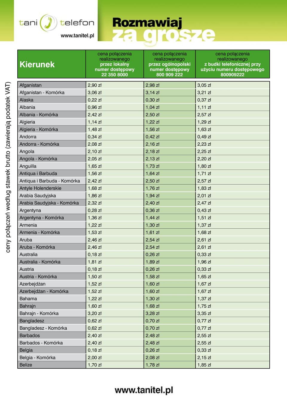 2,20 zł Anguilla 1,65 zł 1,73 zł 1,80 zł Antiqua i Barbuda 1,56 zł 1,64 zł 1,71 zł Antiqua i Barbuda - Komórka 2,42 zł 2,50 zł 2,57 zł Antyle Holenderskie 1,68 zł 1,76 zł 1,83 zł Arabia Saudyjska