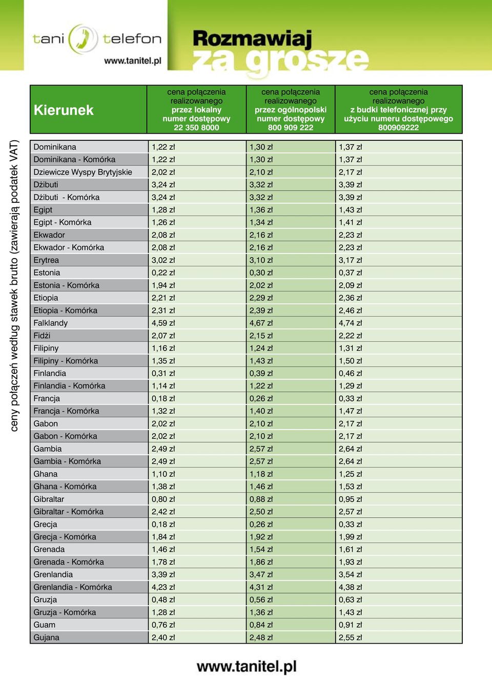 0,30 zł 0,37 zł Estonia - Komórka 1,94 zł 2,02 zł 2,09 zł Etiopia 2,21 zł 2,29 zł 2,36 zł Etiopia - Komórka 2,31 zł 2,39 zł 2,46 zł Falklandy 4,59 zł 4,67 zł 4,74 zł Fidżi 2,07 zł 2,15 zł 2,22 zł