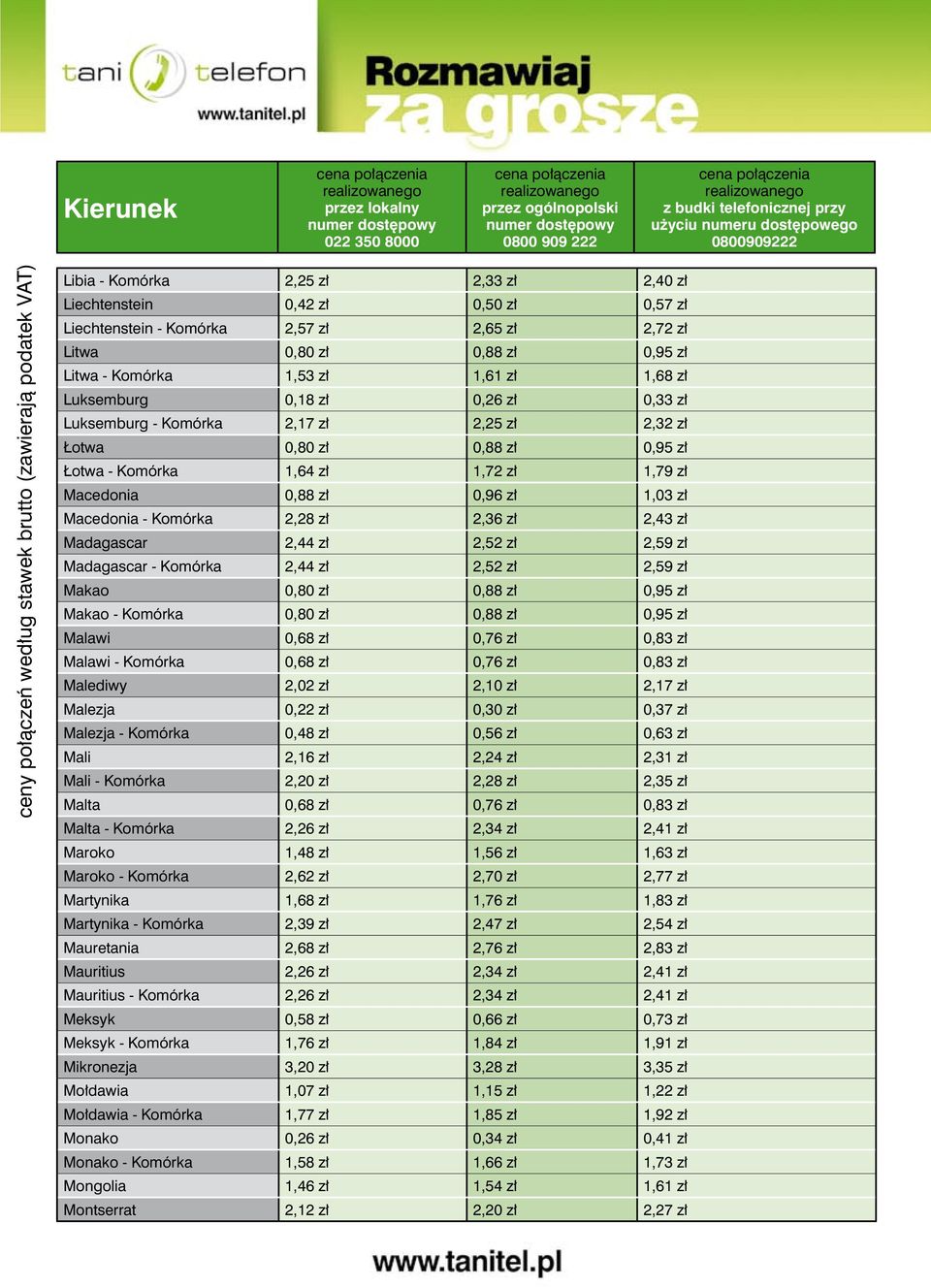 Komórka 2,28 zł 2,36 zł 2,43 zł Madagascar 2,44 zł 2,52 zł 2,59 zł Madagascar - Komórka 2,44 zł 2,52 zł 2,59 zł Makao 0,80 zł 0,88 zł 0,95 zł Makao - Komórka 0,80 zł 0,88 zł 0,95 zł Malawi 0,68 zł