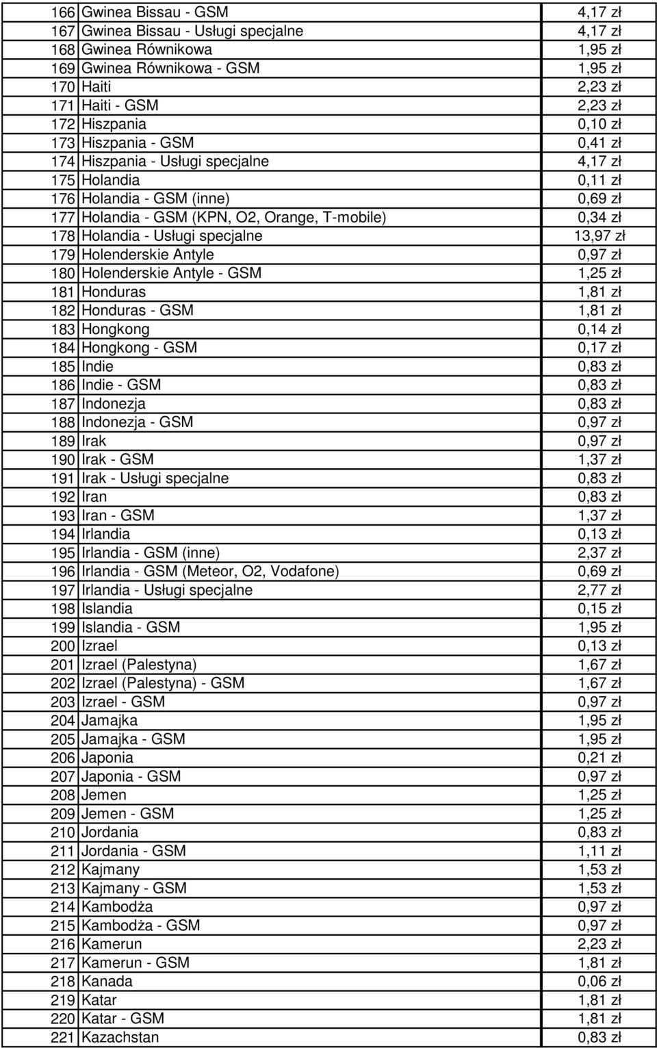 - Usługi specjalne 13,97 zł 179 Holenderskie Antyle 0,97 zł 180 Holenderskie Antyle - GSM 1,25 zł 181 Honduras 1,81 zł 182 Honduras - GSM 1,81 zł 183 Hongkong 0,14 zł 184 Hongkong - GSM 0,17 zł 185