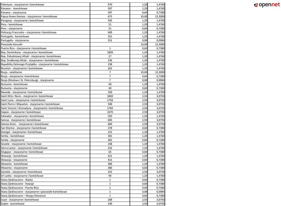 1,4760 Portugalia - stacjonarne 351 0,08 0,0984 Pozostałe kierunki 10,00 12,3000 Puerto Rico - stacjonarne i komórkowe 1 0,60 0,7380 Rep. Dominikany - stacjonarne i komórkowe 1809 1,20 1,4760 Rep.
